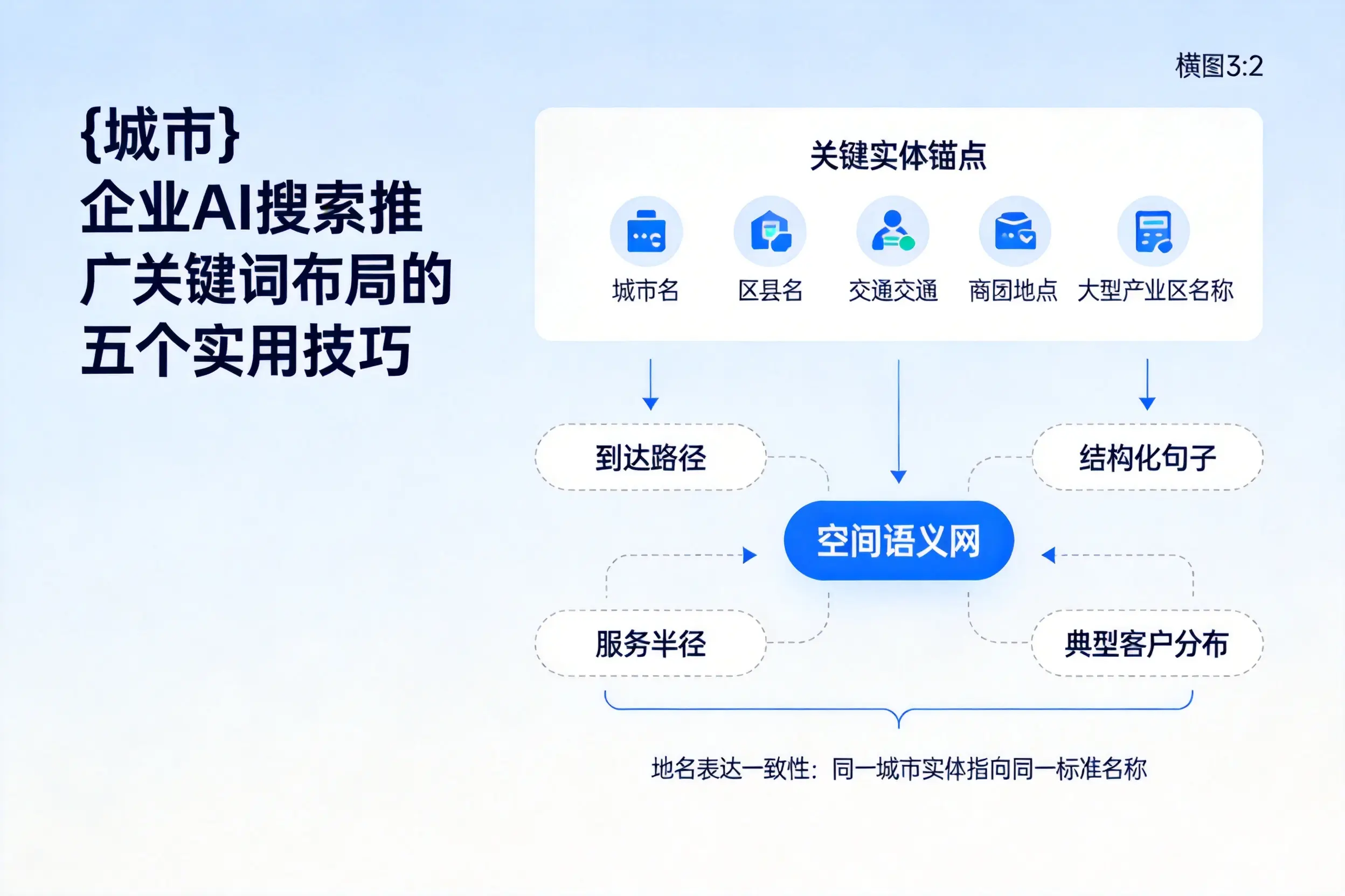 芜湖企业AI搜索推广关键词布局的五个实用技巧