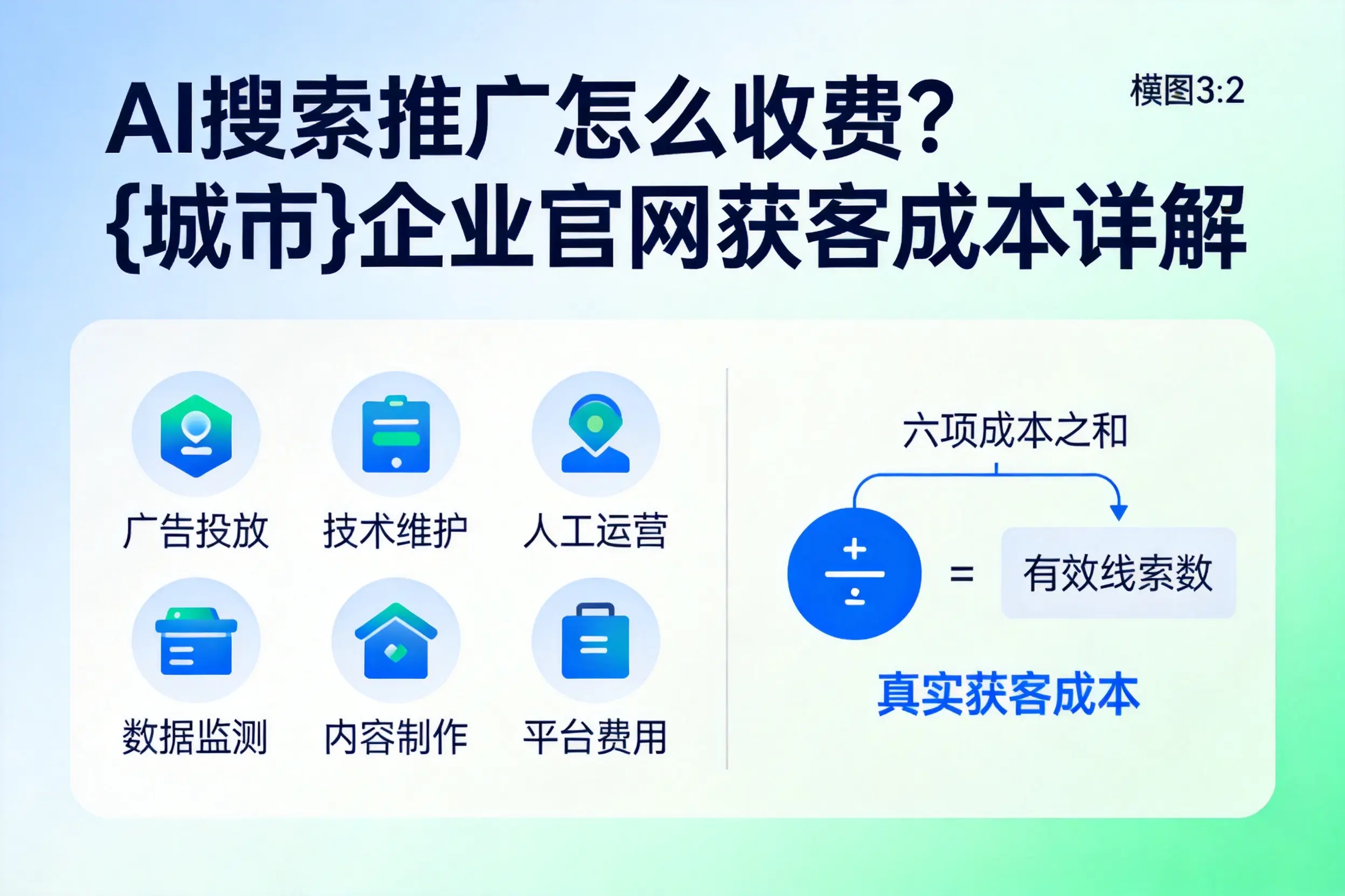 AI搜索推广怎么收费?芜湖企业官网获客成本详解