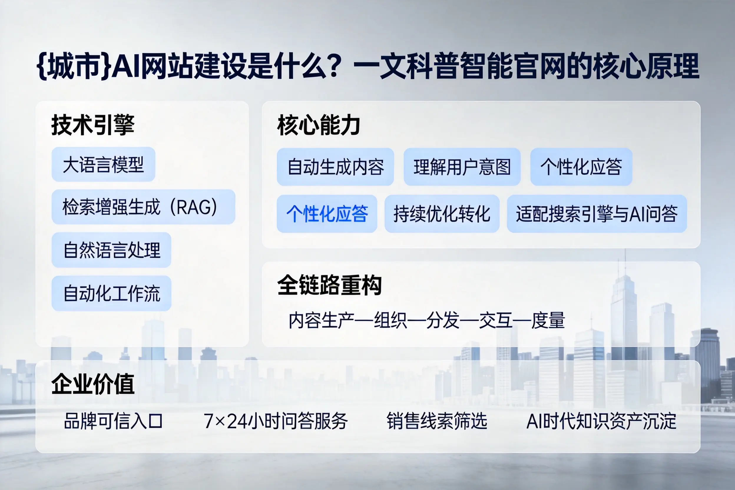芜湖AI网站建设是什么？一文科普智能官网的核心原理