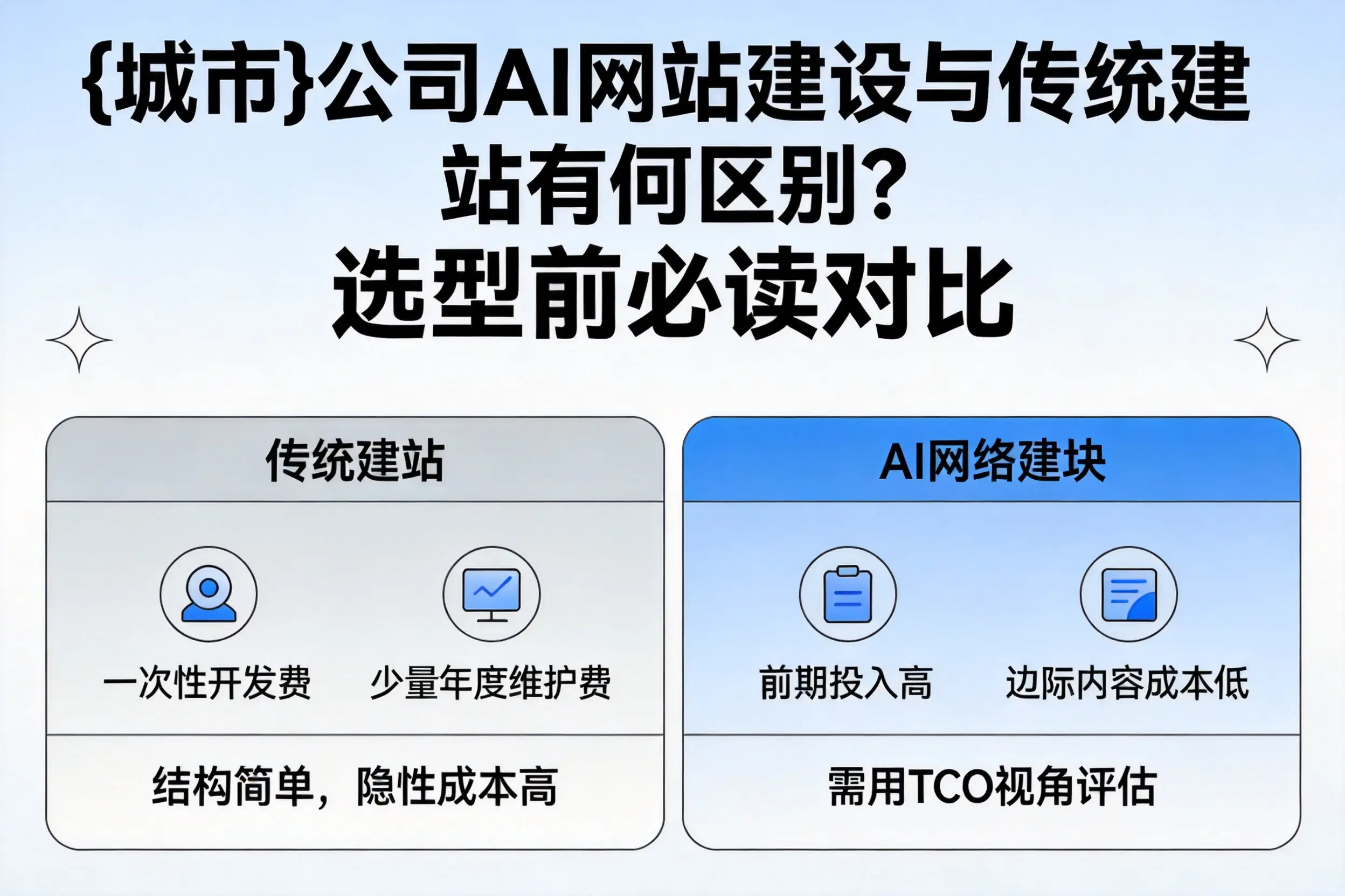 芜湖公司AI网站建设与传统建站有何区别?选型前必读对比
