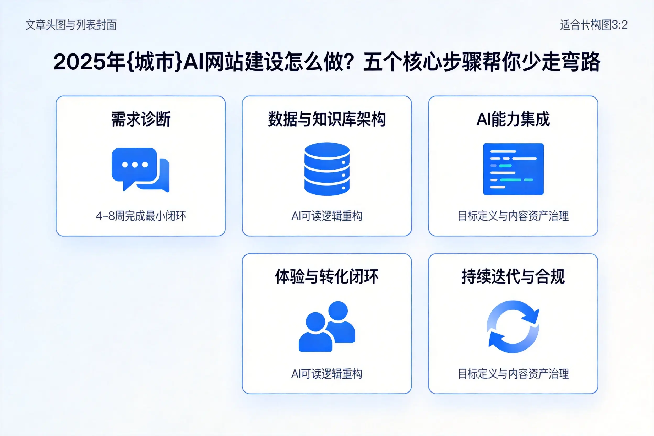 2025年芜湖AI网站建设怎么做？五个核心步骤帮你少走弯路