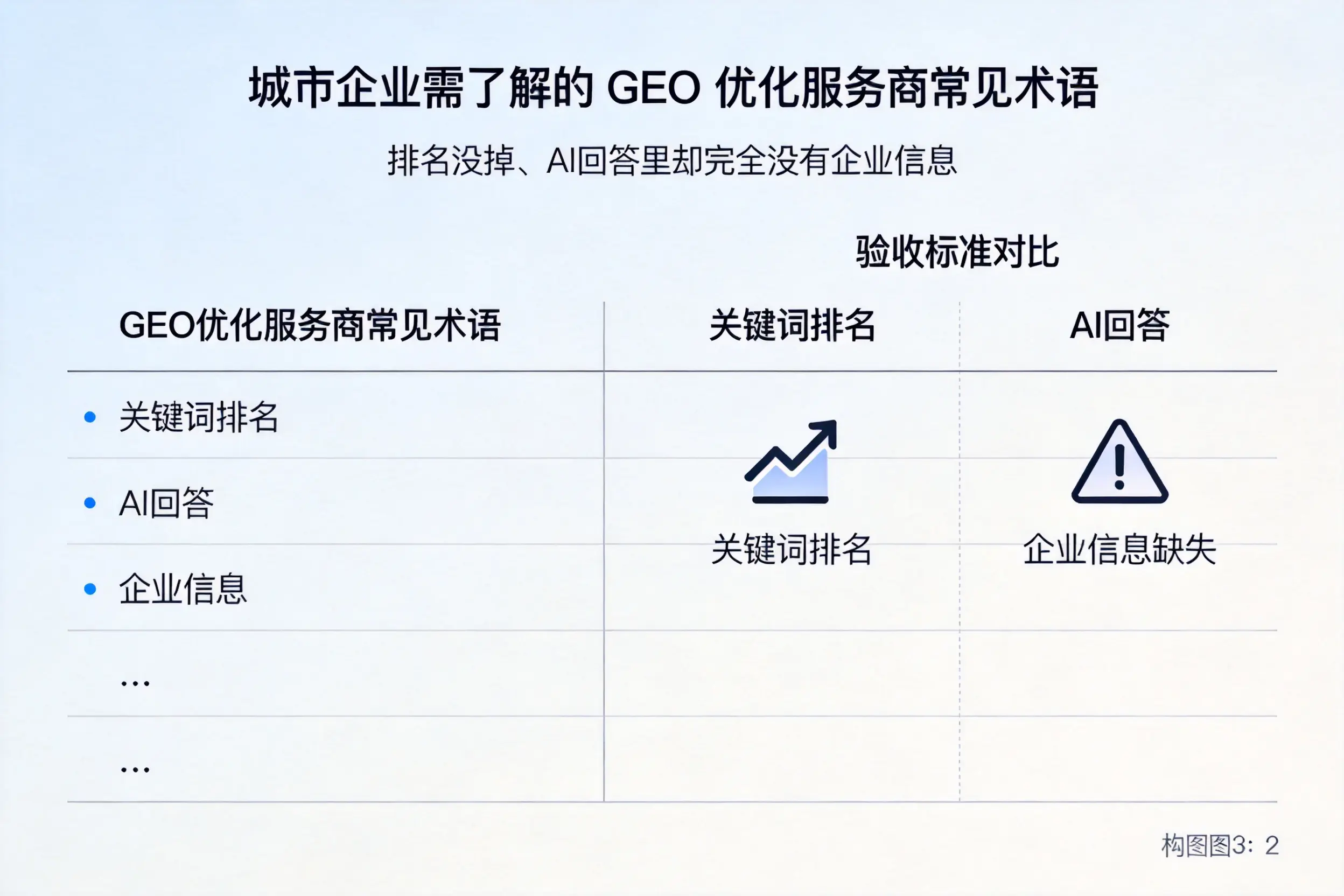 芜湖企业需了解的GEO优化服务商常见术语