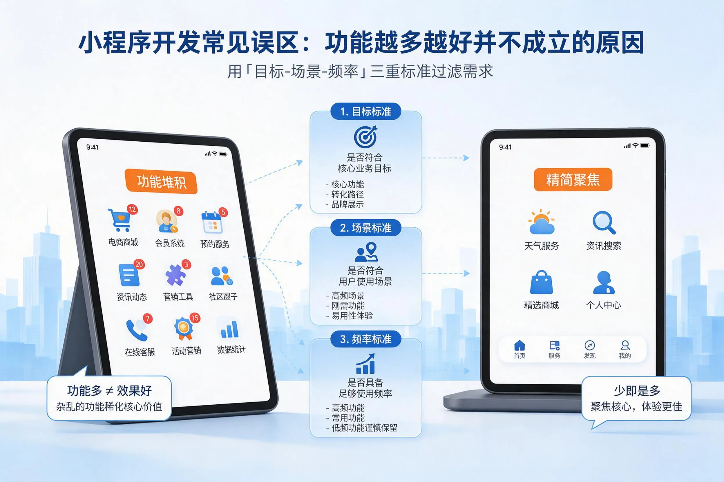 芜湖小程序开发常见误区：功能越多越好并不成立的原因