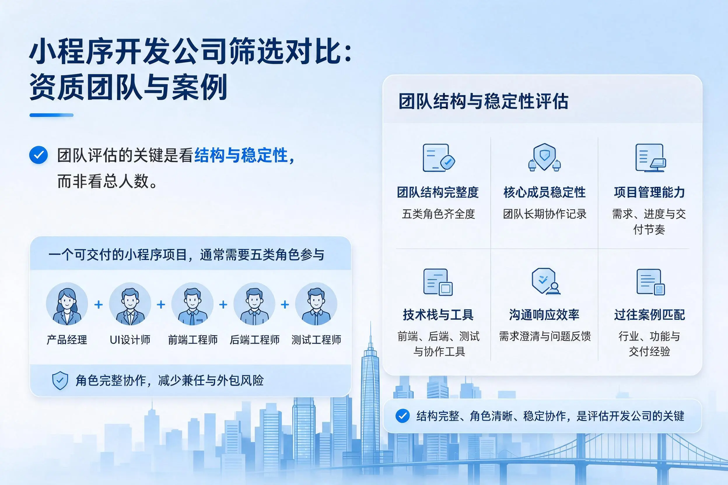 芜湖小程序开发公司筛选对比：资质团队与案例