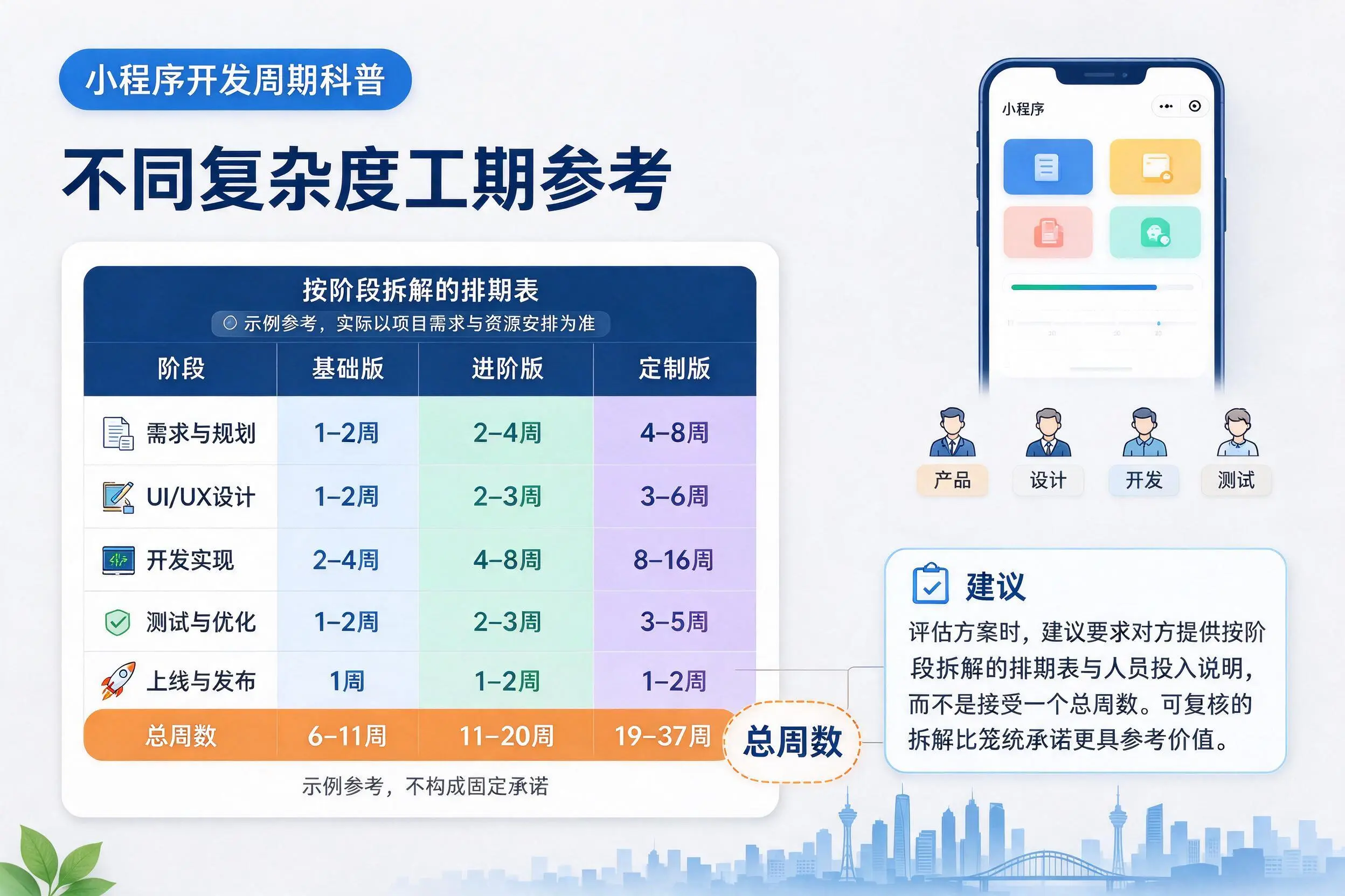 芜湖小程序开发周期科普：不同复杂度工期参考