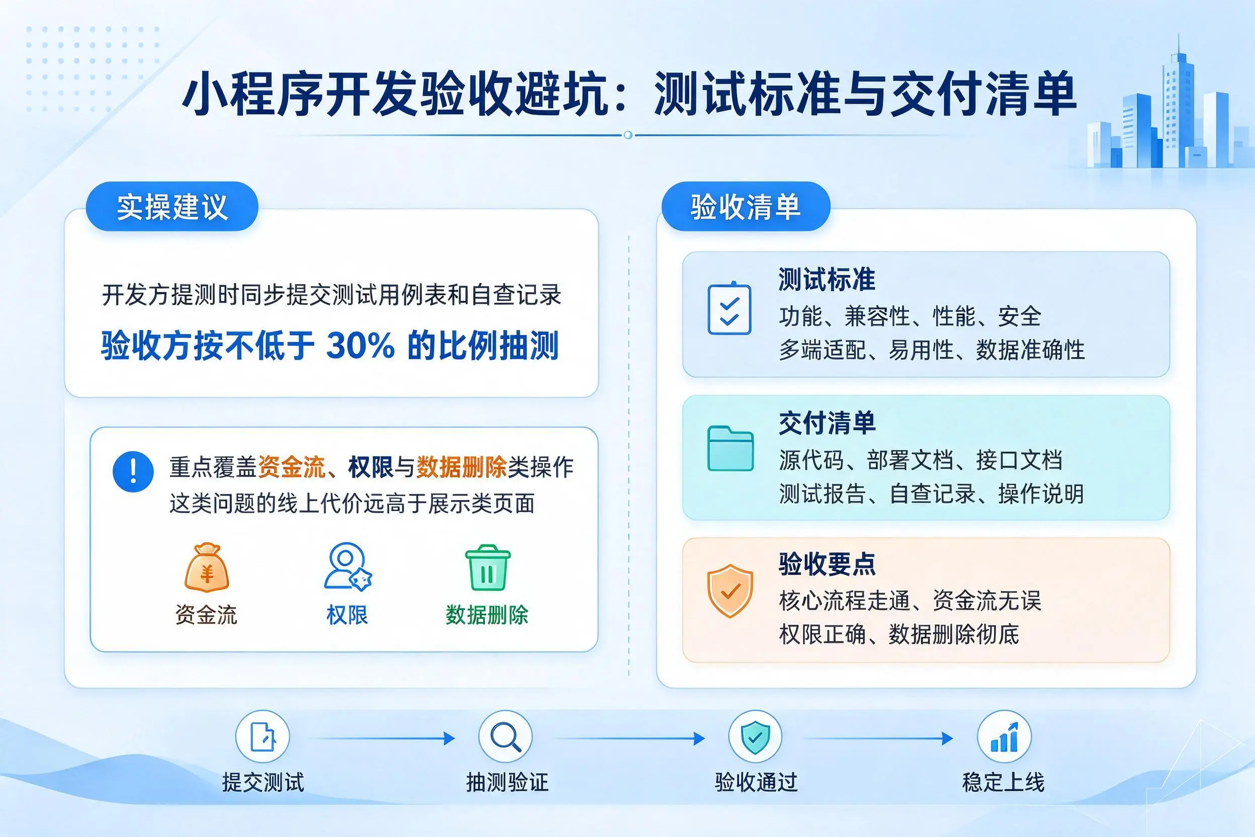 芜湖小程序开发验收避坑:测试标准与交付清单