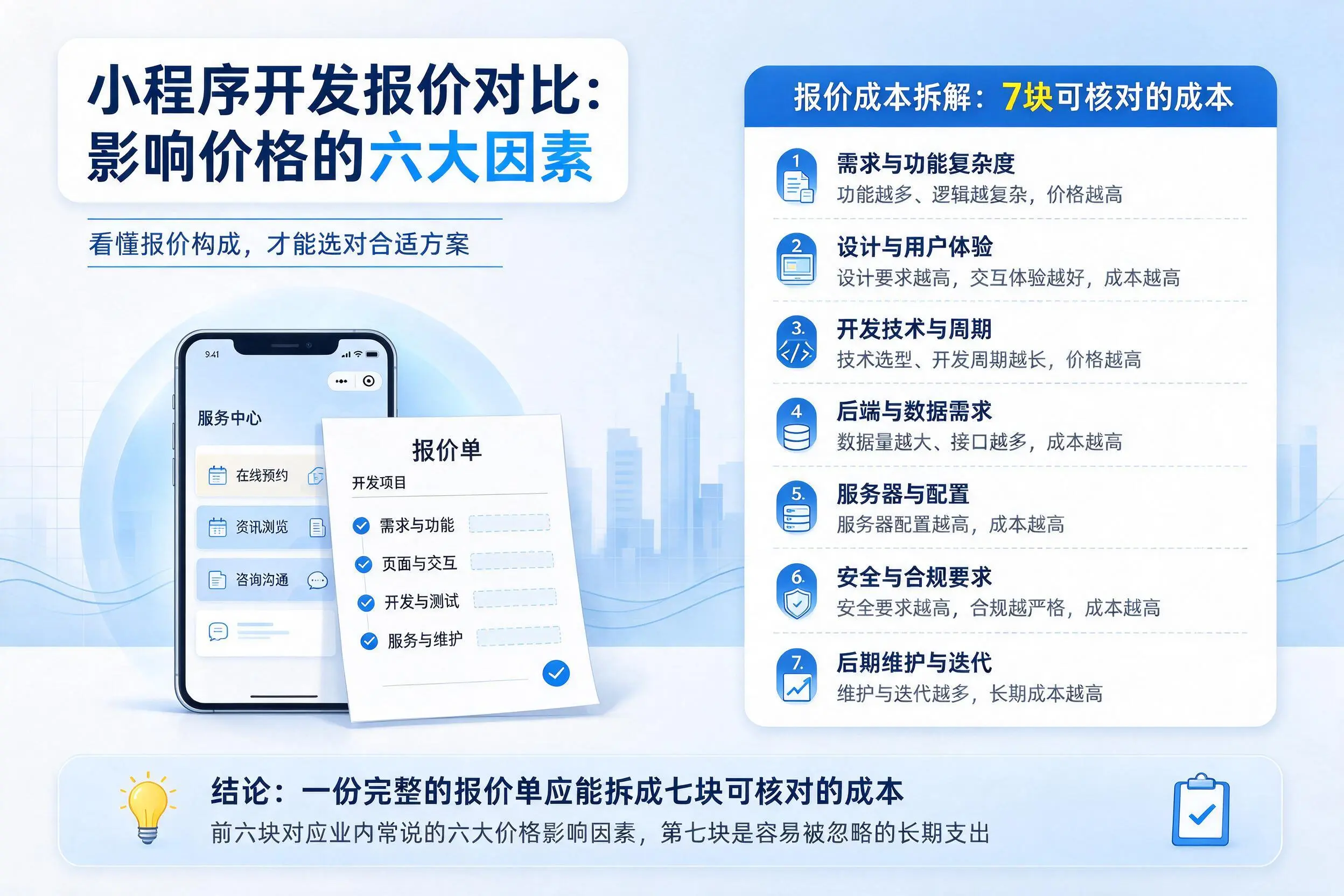 芜湖小程序开发报价对比:影响价格的六大因素