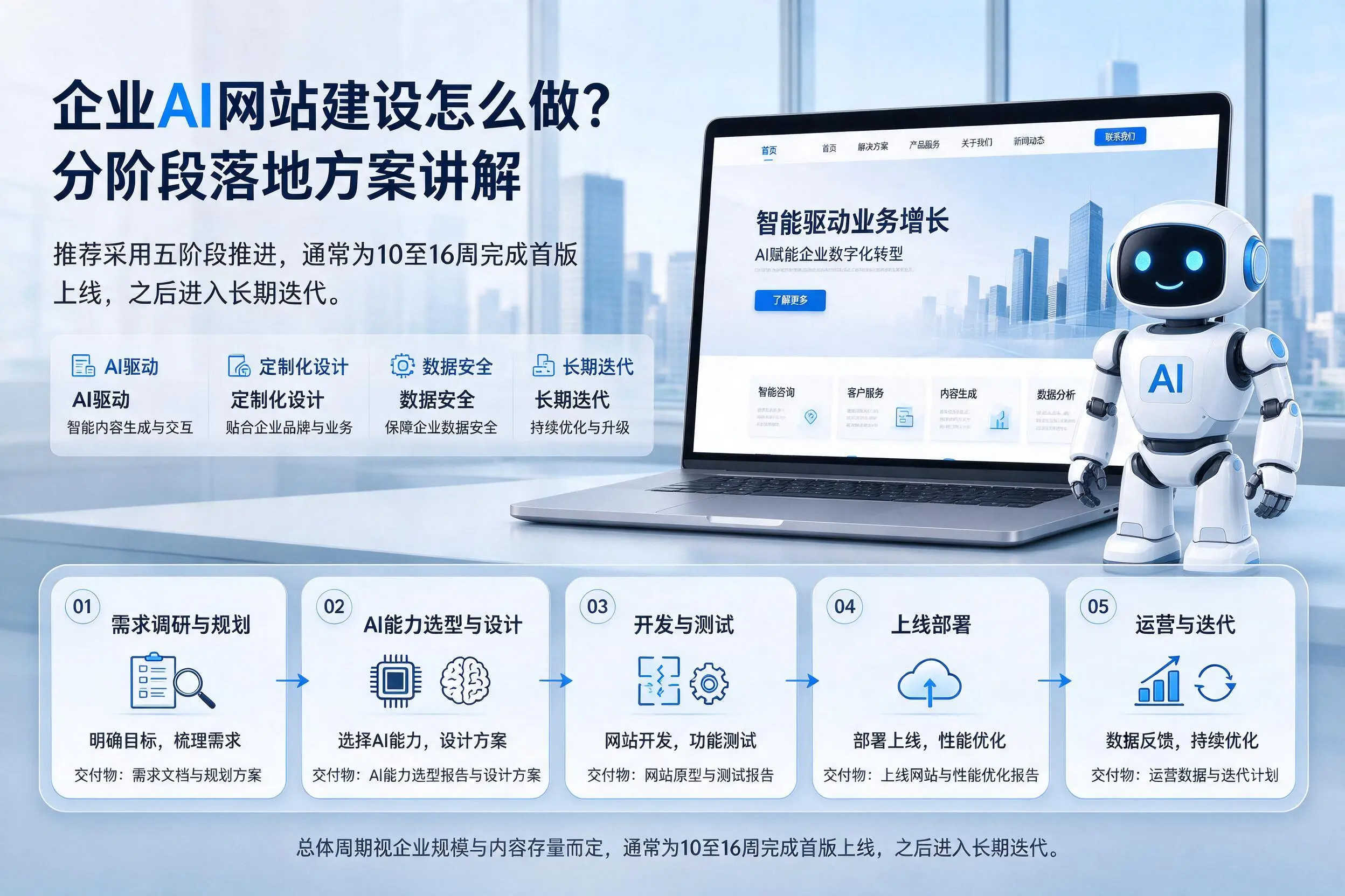 芜湖企业AI网站建设怎么做？分阶段落地方案讲解