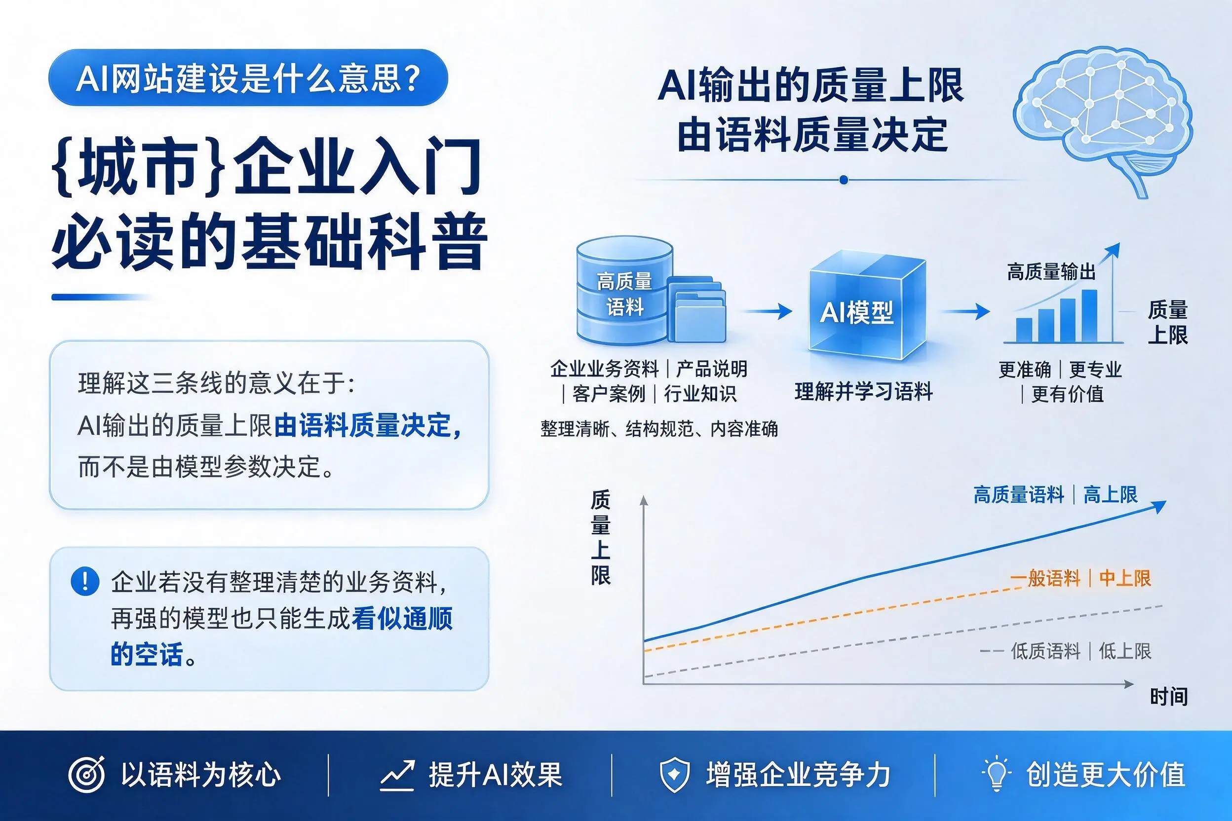AI网站建设是什么意思?芜湖企业入门必读的基础科普