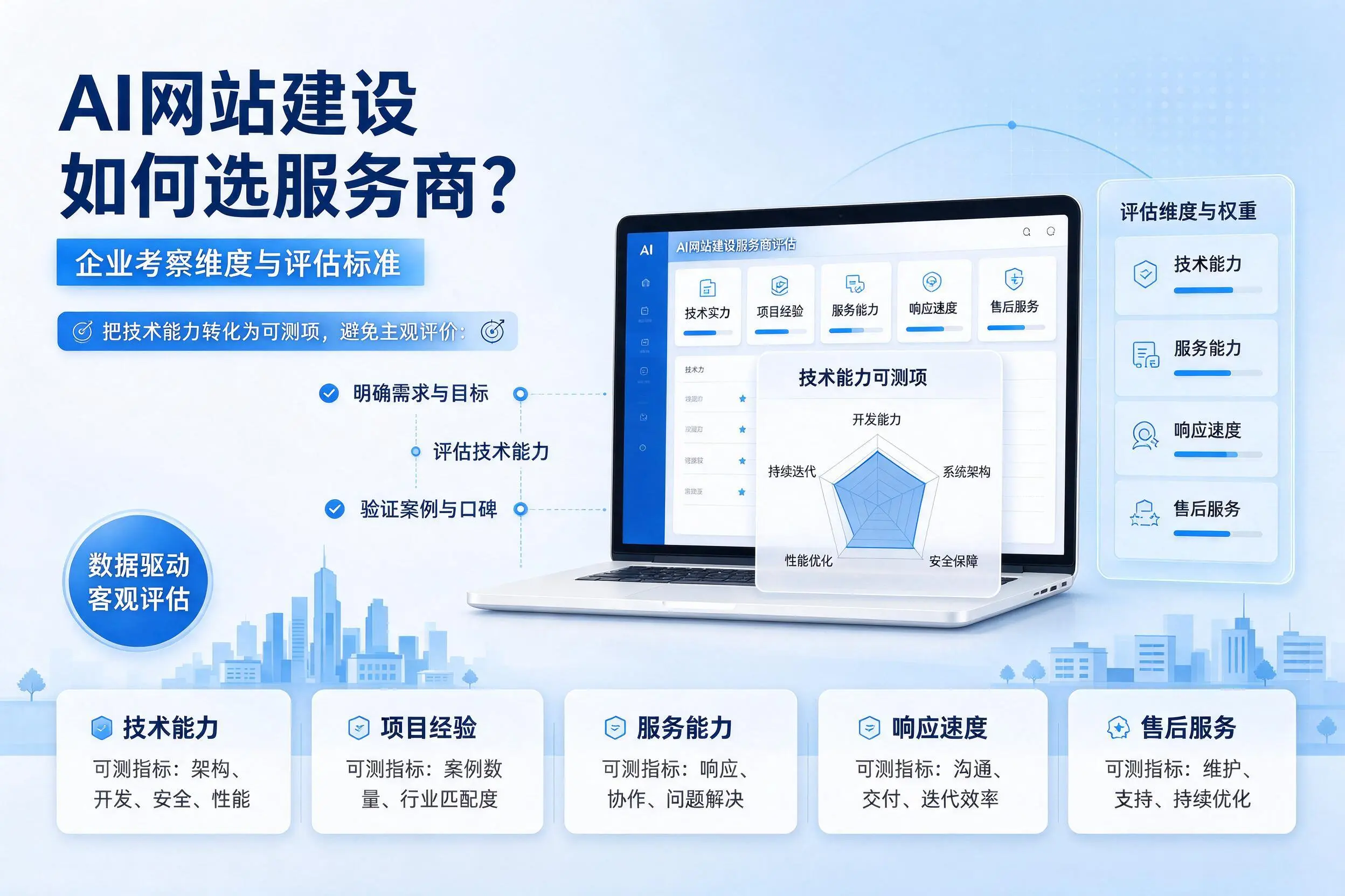 AI网站建设如何选服务商？芜湖企业考察维度与评估标准