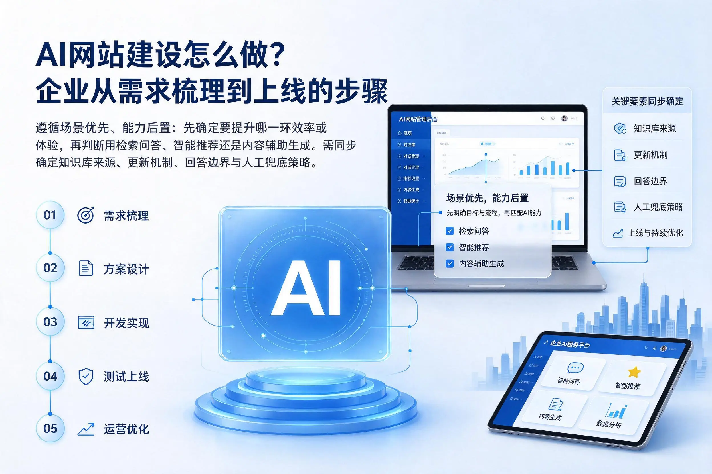 AI网站建设怎么做?芜湖企业从需求梳理到上线的步骤