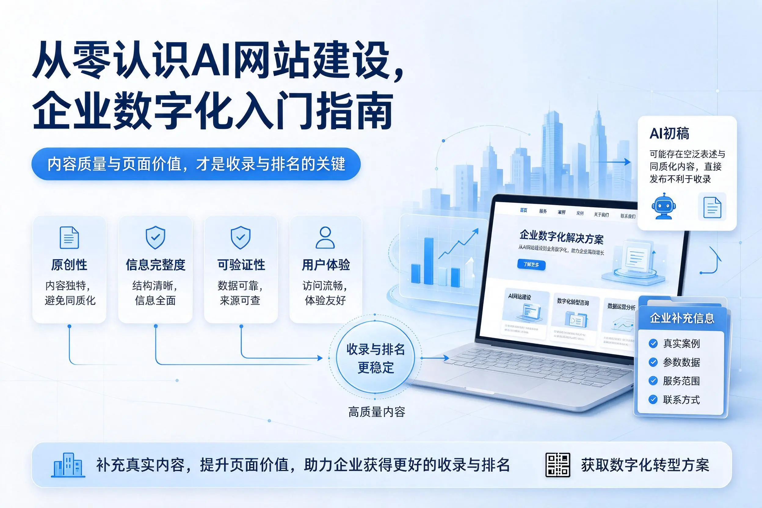 从零认识AI网站建设,芜湖企业数字化入门指南