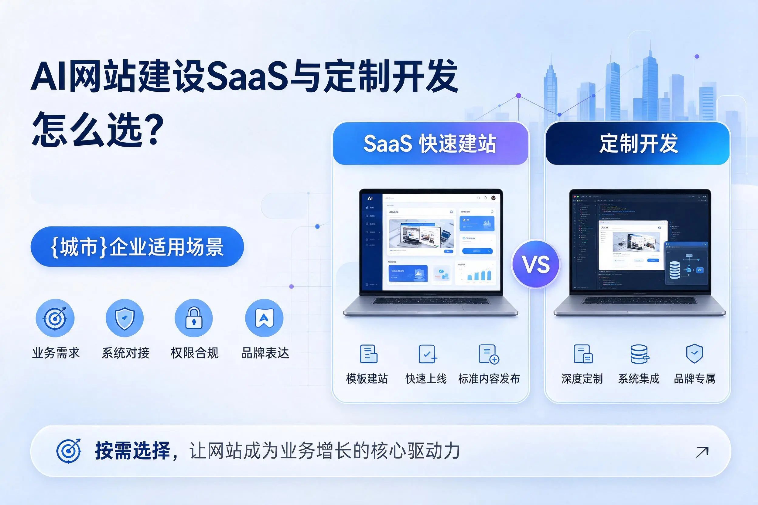 AI网站建设SaaS与定制开发怎么选？芜湖企业适用场景