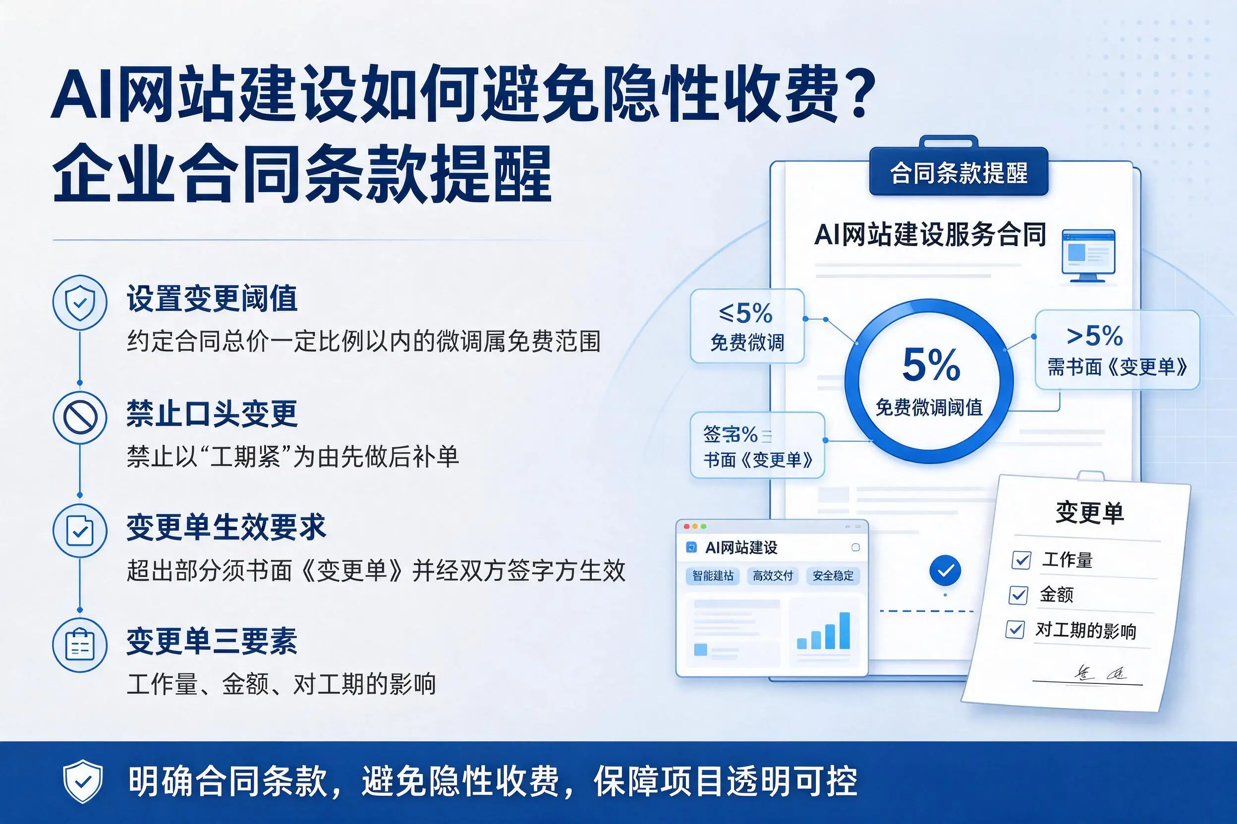 AI网站建设如何避免隐性收费？芜湖企业合同条款提醒